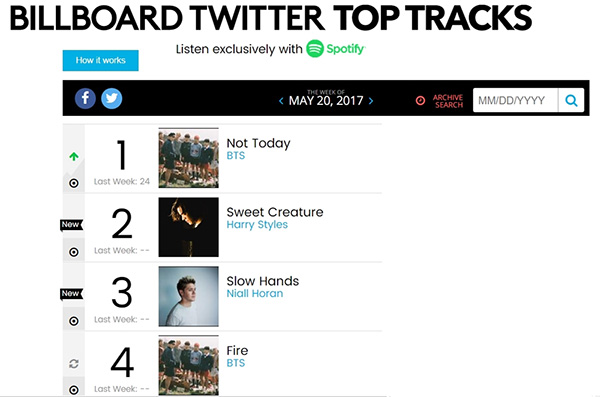 Posisi BTS dalam chart Billboard Twitter Top Tracks