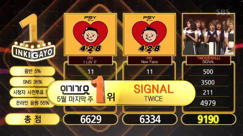 Kemenangan Twice di Inkigayo SBS