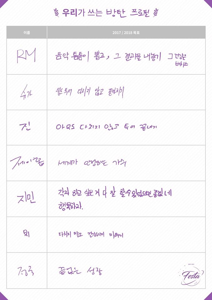 Halaman Profil BTS-1