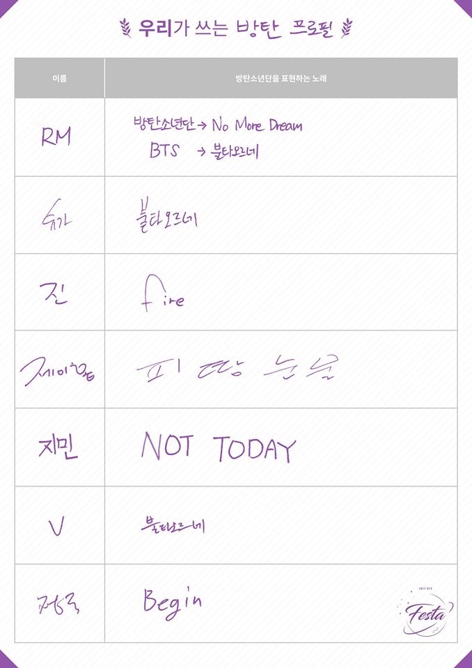 Halaman Profil BTS-3