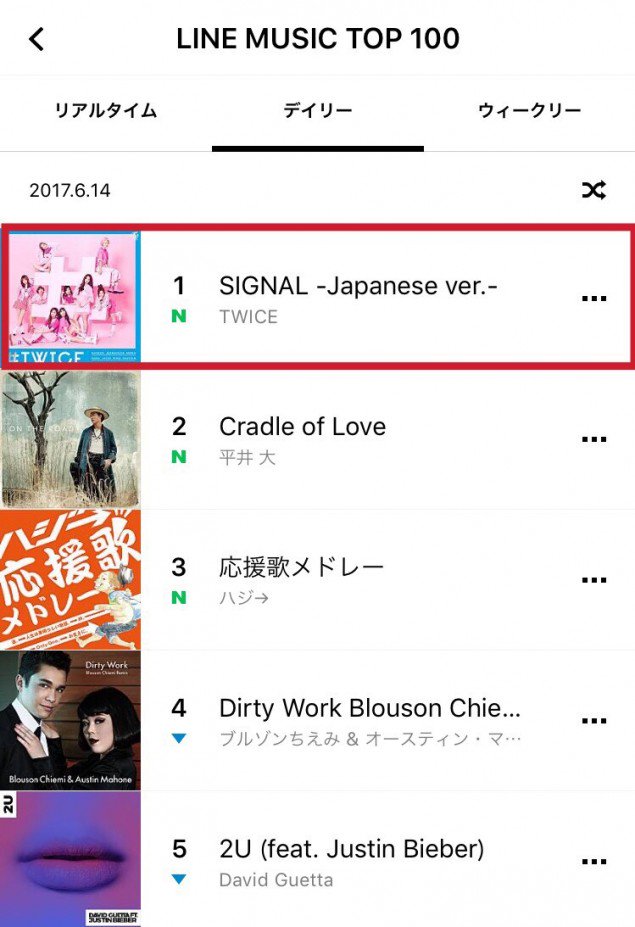 Posisi Twice di Chart Musik LINE Jepang