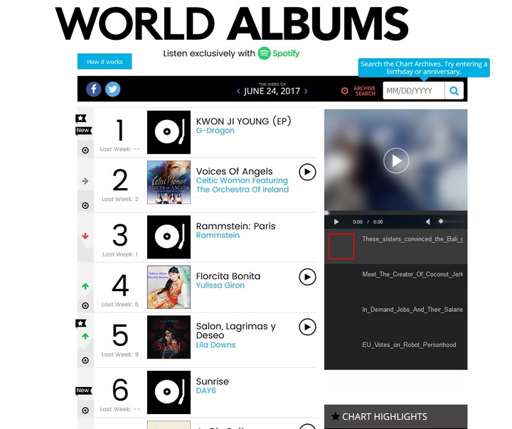 Posisi Album 'Kwon Ji Yong' G-Dragon dalam Billboard World Album Chart