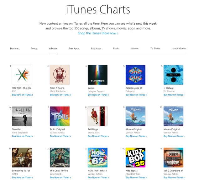 Posisi EXO di iTunes World Album Chart