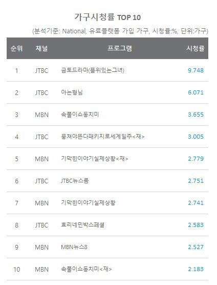 Rating Penampilan SNSD di acara 'Knowing Brother' '