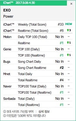 Kedudukan EXO di Chart Real-TIme Korea