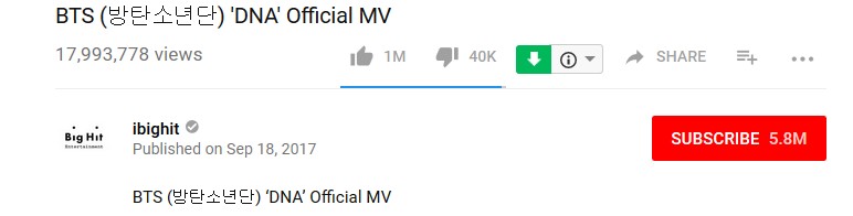 Jumlah Viewers MV 'DNA' BTS
