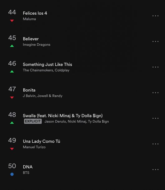 BTS di Chart Top 50 Spotify