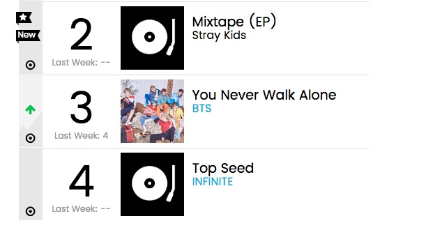 Posisi ke-2 Hingga 4 di Chart Album Dunia Billboard