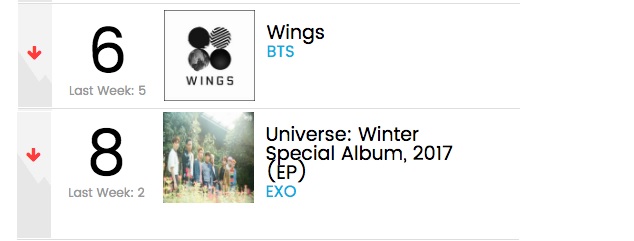 Posisi ke-6 dan 8 di Chart Album Dunia Billboard