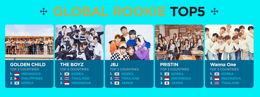 Daftar \'Global Rookie Top 5\' V Live