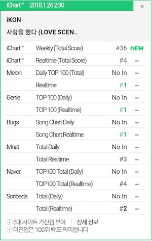 chart musik ikon
