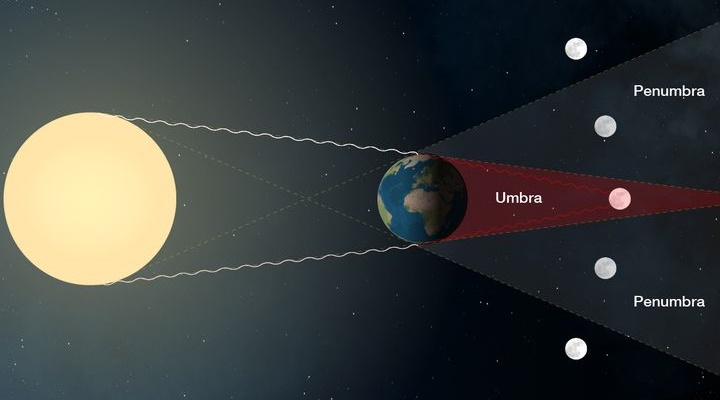 Umbra