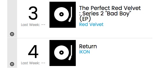 Album Comeback Terbaru Red Velvet dan iKON Berturut-turut Tempati Posisi ke-3 dan 4