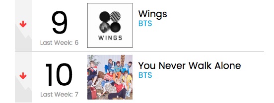 Album \'Wings\' dan \'You Never Walk Alone\' BTS Masih Bertahan di Posisi 10 Besar