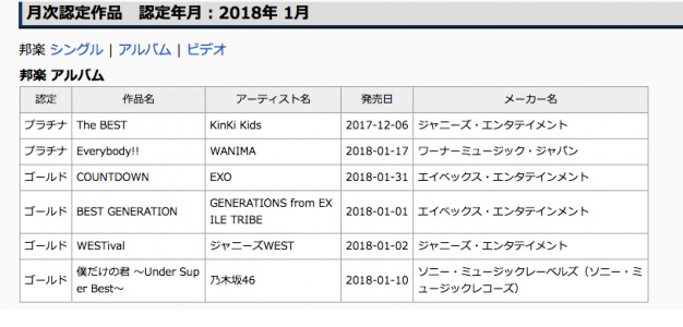 EXO Raih Sertifikat Emas dari RIAJ