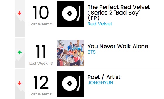 K-Pop Dominasi Chart Album Dunia Billboard