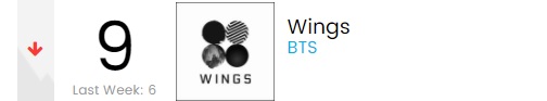 Album \'Wings\' BTS Masuk Chart Album Dunia Billboard