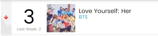 \'Love Yourself: Her\' BTS Turun Satu Peringkat