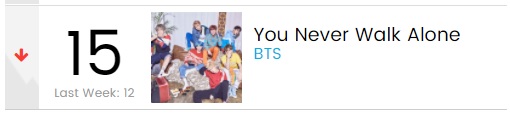 Album \'You Never Walk Alone\' BTS Turun Tiga Peringkat