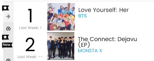 Ranking Chart Album Dunia Billboard Terbaru-1