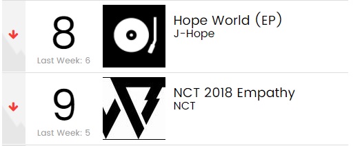 Ranking Chart Album Dunia Billboard Terbaru-3