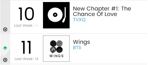 Ranking Chart Album Dunia Billboard Terbaru-4