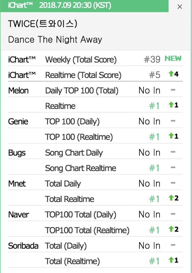 Twice comeback musim panas