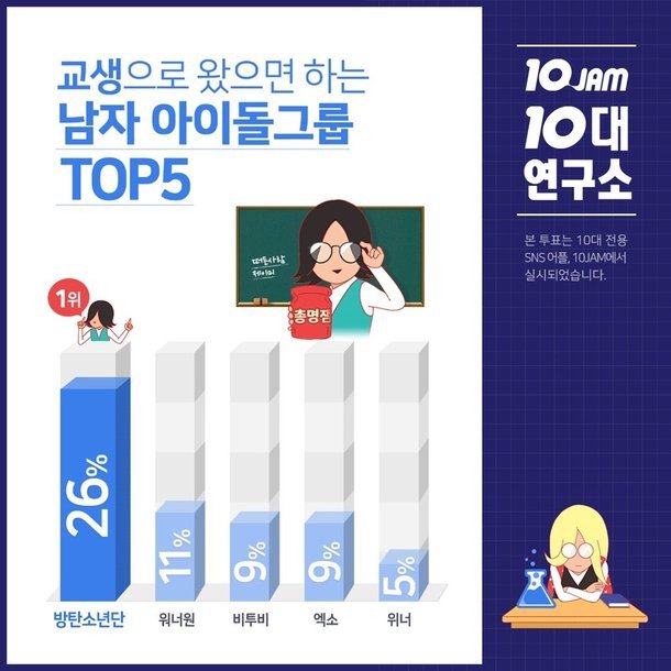 Boy Group K-Pop yang Ingin Dijadikan Guru Pilihan Siswa Korea