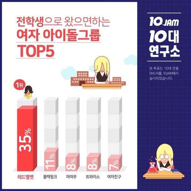 Girl Group K-Pop yang Ingin Dijadikan Teman Sekelas Pilihan Siswa Korea