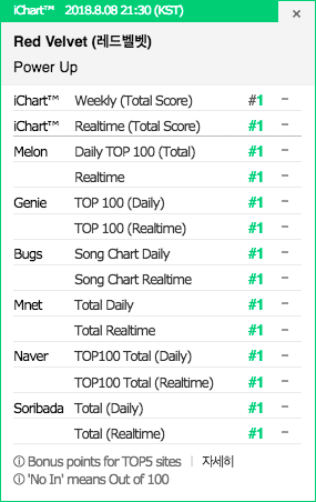 Red Velvet capai <i>perfect all kill</i>