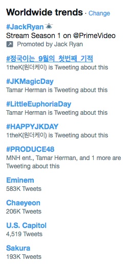 Tagar-Tagar Perayaan Ulang Tahun Jungkook BTS Masuk Trending Topik Dunia di Twitter