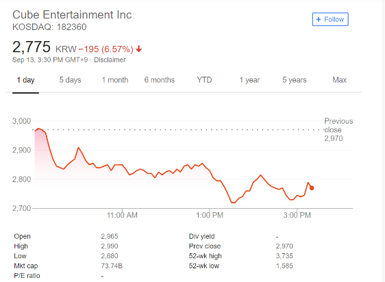 Cube Ralat Keputusan mengeluarkan artisnya