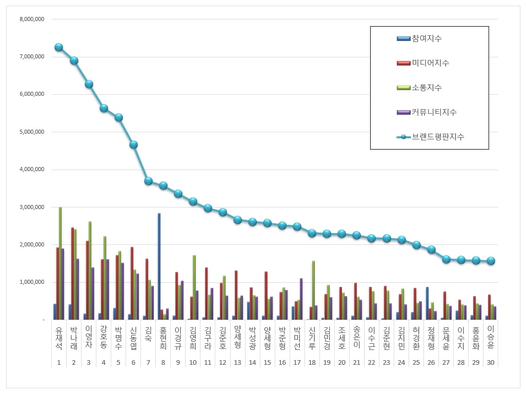 Ranking Reputasi Brand Terbaik Komedian September 2018