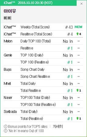 IU comeback dengan \'BBIBBI\'