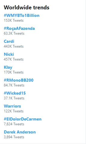 Trending Topik Dunia di Twitter