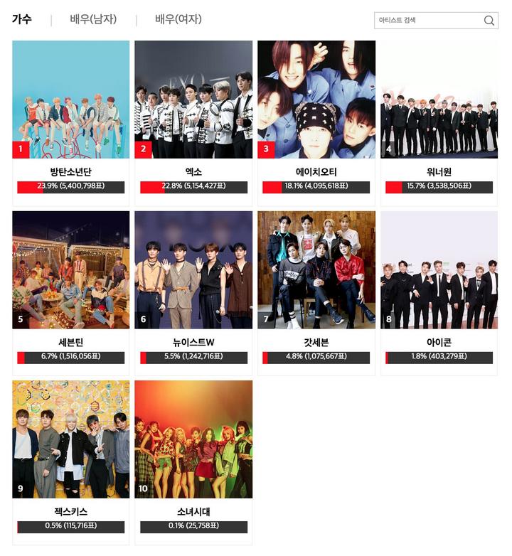 Pemenang popularitas di Asia Artist Awards