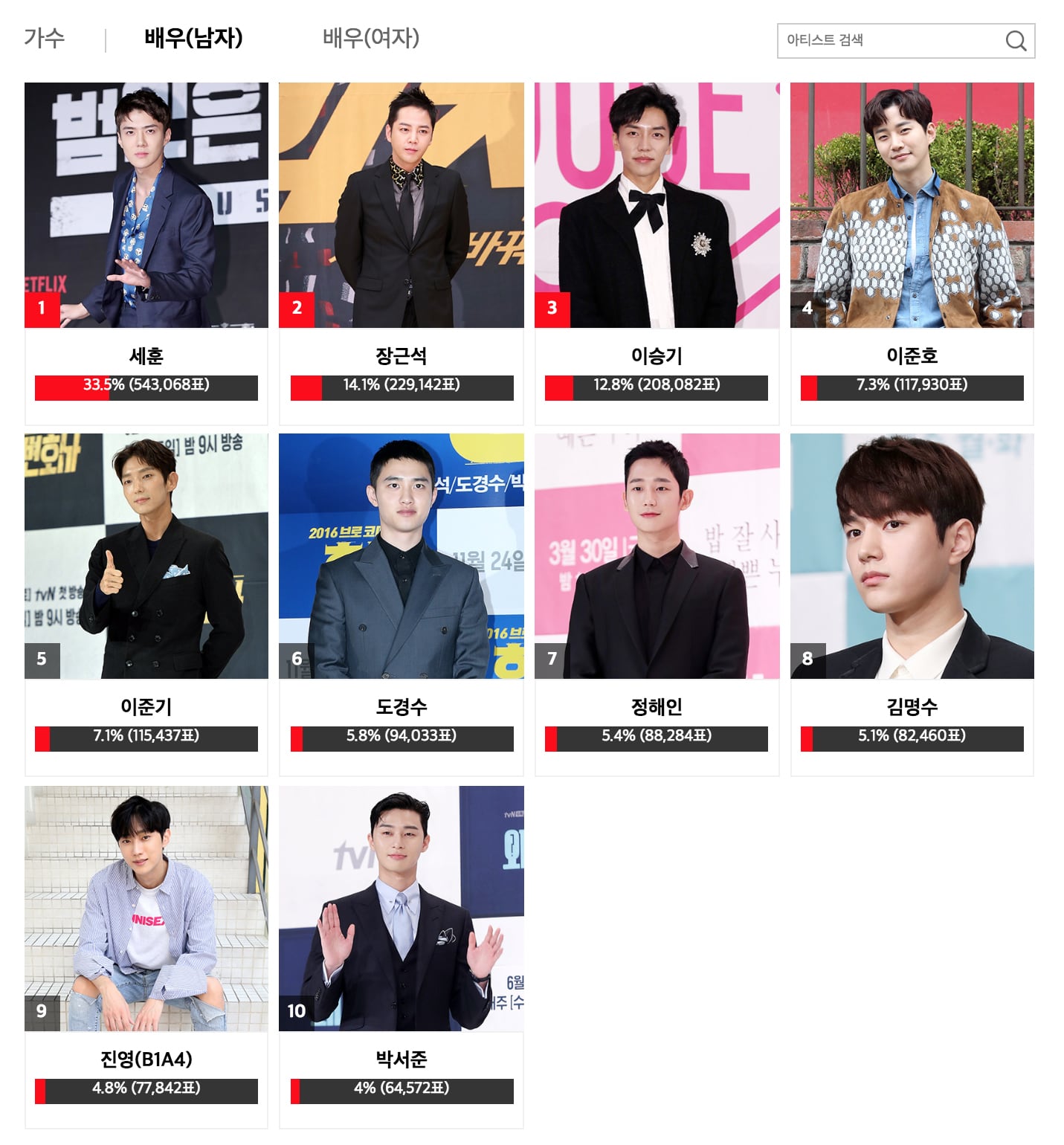 Pemenang popularitas di Asia Artist Awards