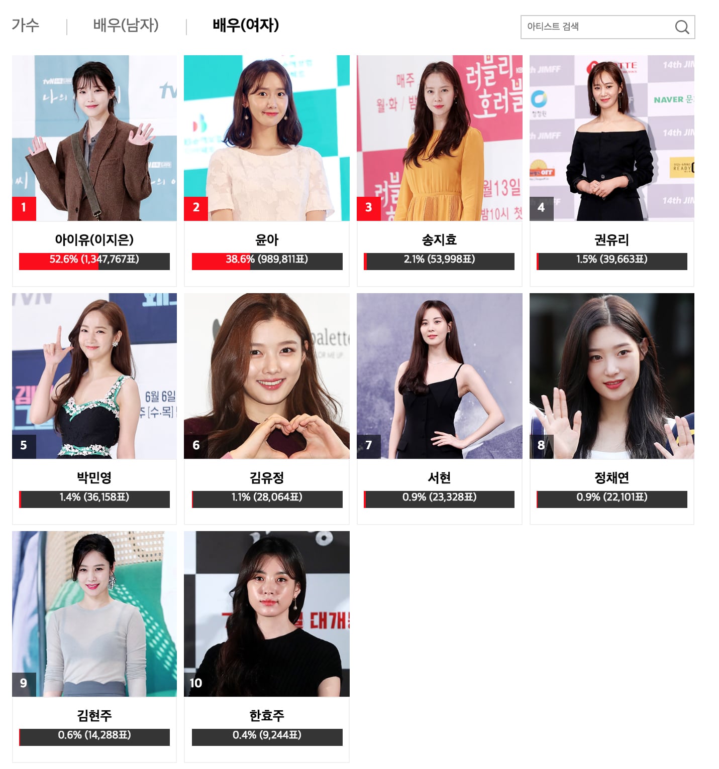 Pemenang popularitas di Asia Artist Awards