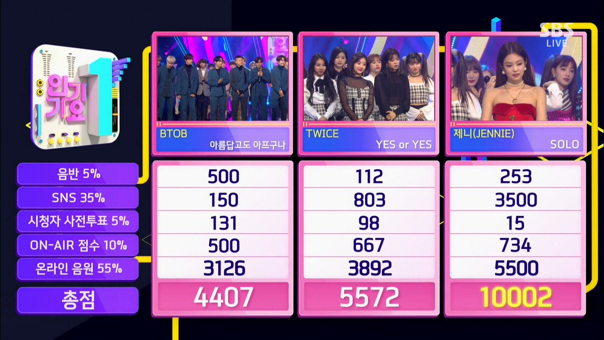 Jennie menang perdana untuk \'SOLO\'