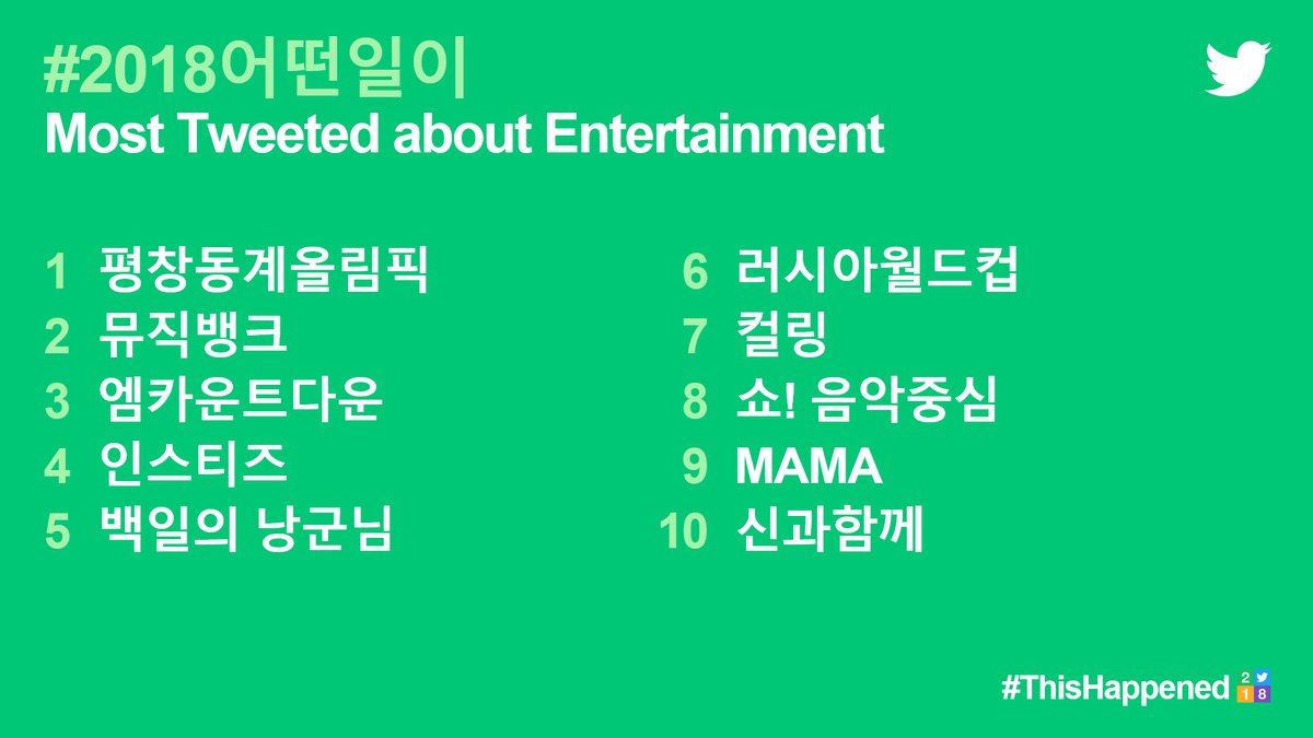 Paling banyak dibicarakan di Twitter 2018