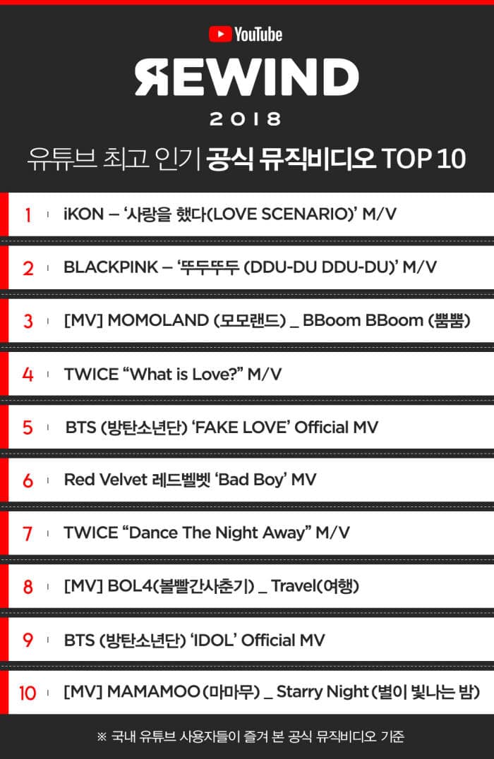 MV terpopuler di Korea Selatan pada 2018