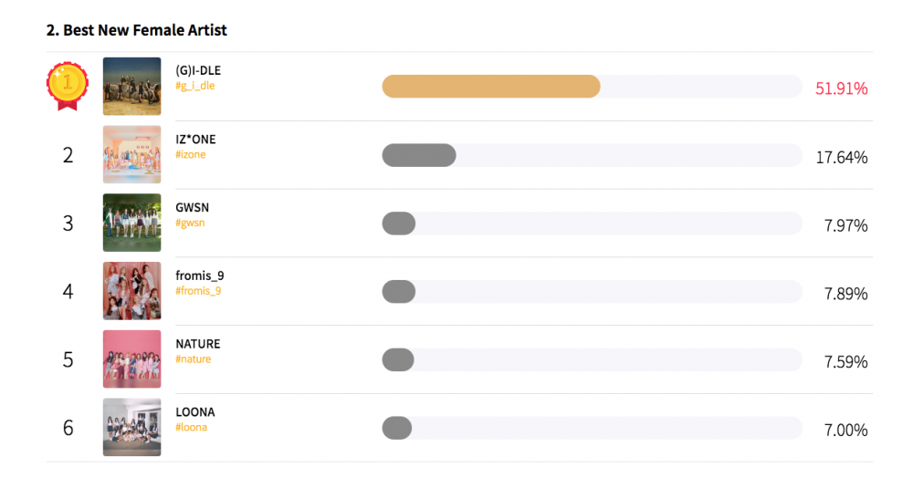 Hasil Voting MAMA 2018