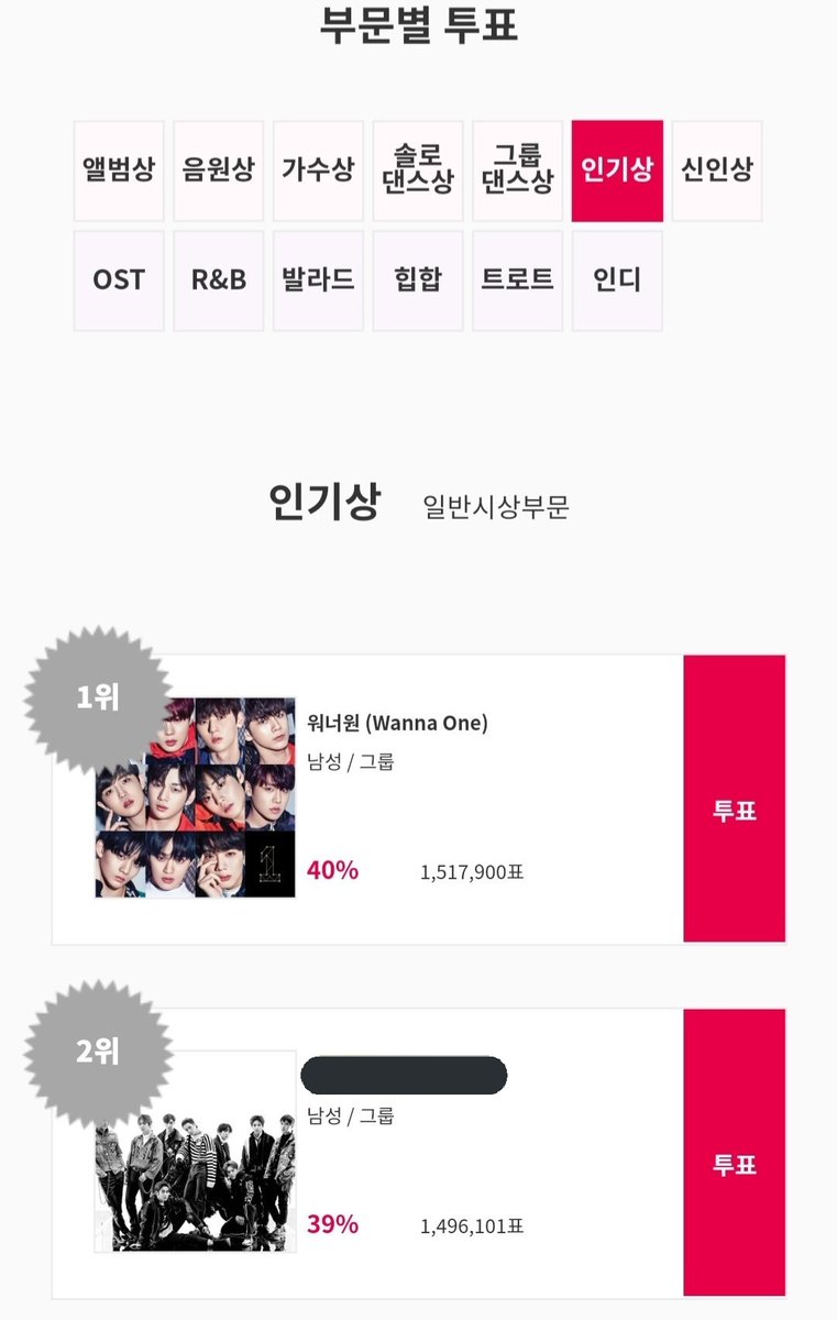 Pemenang Popularity Awards di KPMA 2018