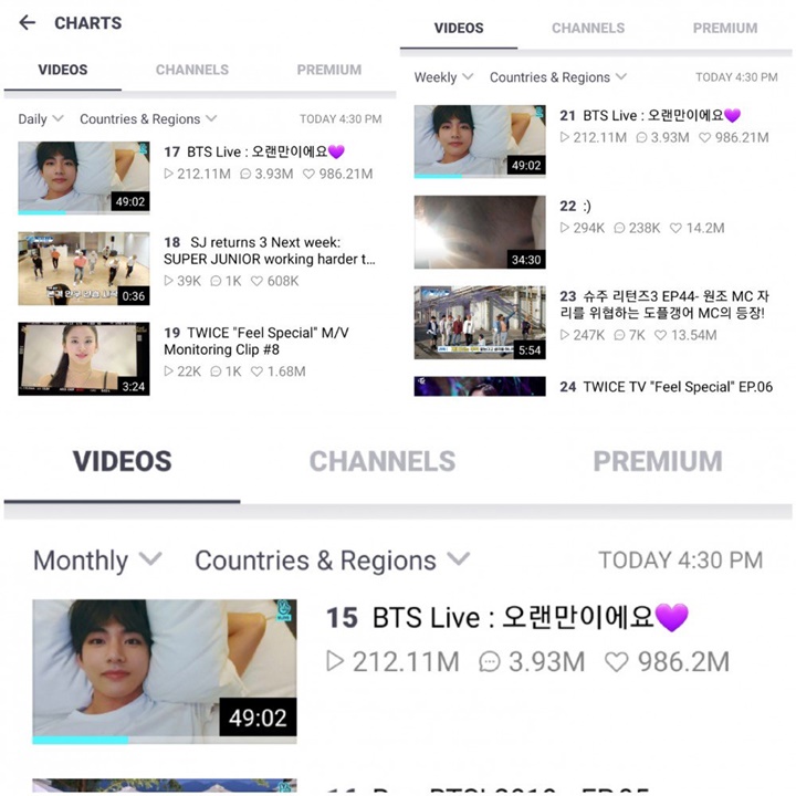 V rekor tercepat 200 juta penonton