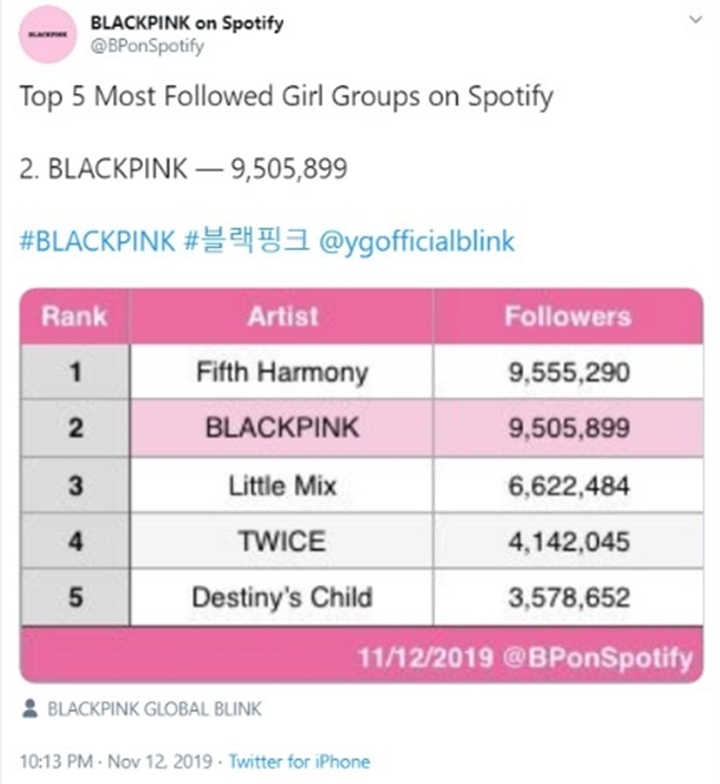 Popularitas Terus Meroket, BLACKPINK Masuk Jajaran Grup Wanita Populer di Spotify