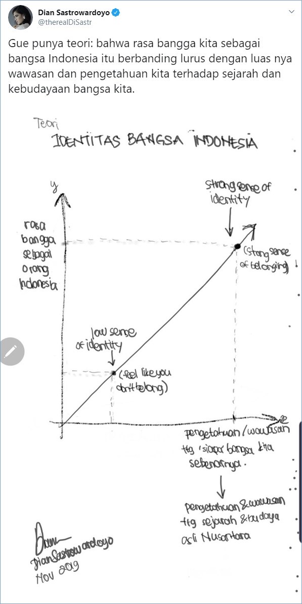 dian sastro memberikan teori kebangsaan