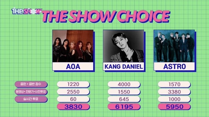 Sempat Tuai Perdebatan, \'The Show\' Berikan Klarifikasi Soal Kontroversi Kemenangan Kang Daniel