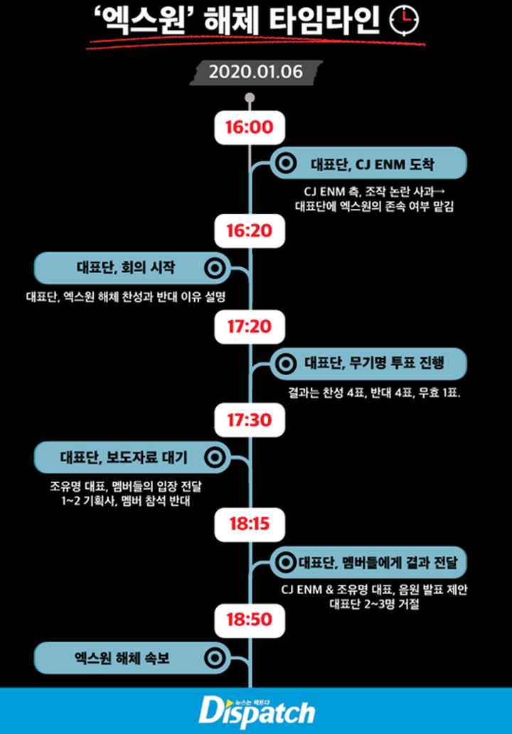 Fakta Mengejutkan Pembubaran X1, Orang Dalam Sebut Member Tak Diberi Kesempatan Tentukan Nasib Grup