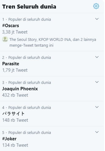 Jadi Film Korea Pertama Peraih Oscar, \'Parasite\' Jadi Trending Topik Dunia