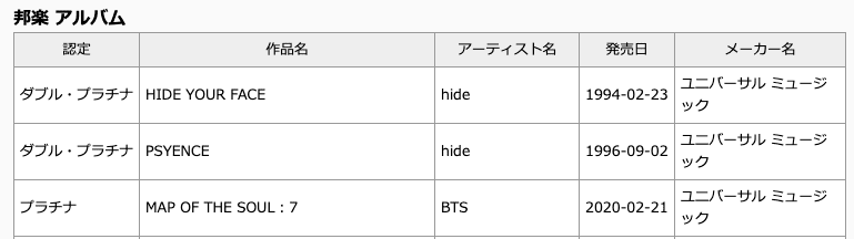 BTS Sukses Raih Sertifikasi Bergengsi dari Jepang